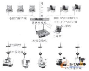 图4 互联工作原理