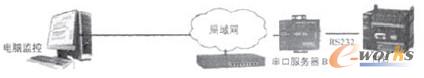 图6 点对点工作方式