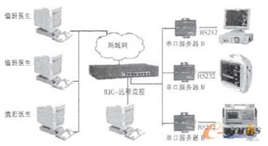 图8 多点对一点工作方式