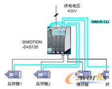 图3：全自动卷绕头头运动控制及传动系统配置