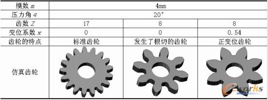 齿轮加工的三维动画仿真 - CAM - CIO360-中国