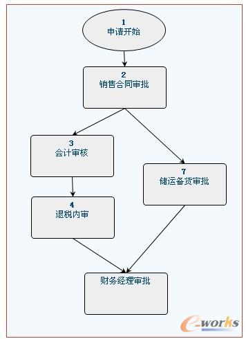 生产副总张毅召集了研发部