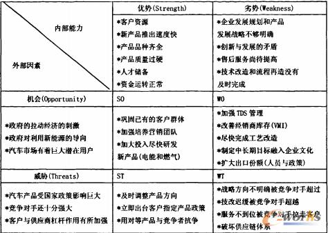 本文进行swot分析,结合供应链管理的含义和国