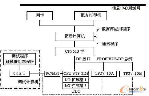 图1 卷烟配送分拣系统计算机部分结构图