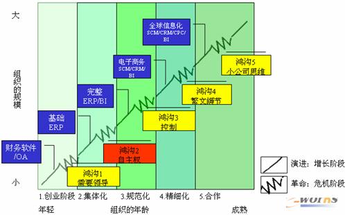 我们还可通过麦肯锡的7s模型来