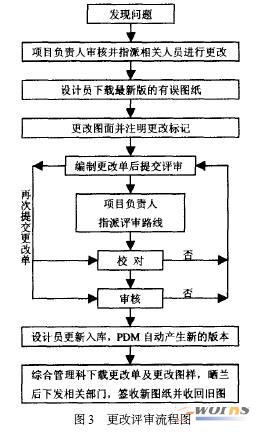 PDM系统在亚星的实施和应用_PDM\/PLM_