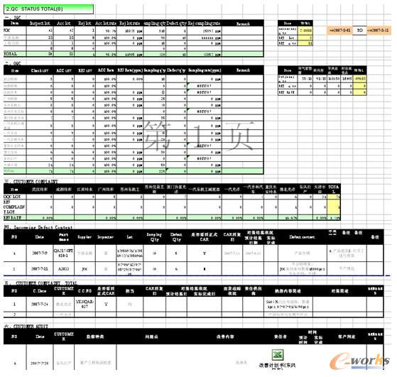 从品质月报看公司情况_企业管理_质量管理_文