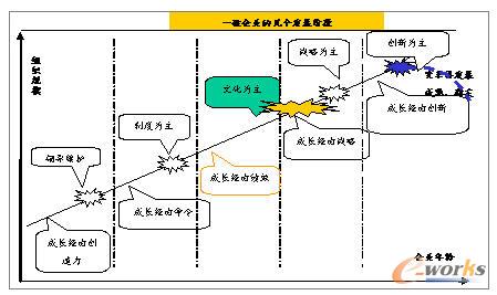 企业管理的核心:面向过程的绩效管理_企业管理