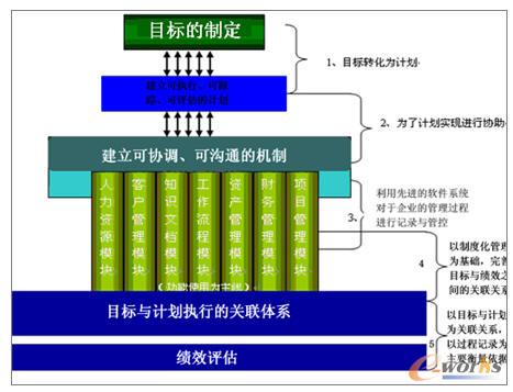 绩效管理的作用