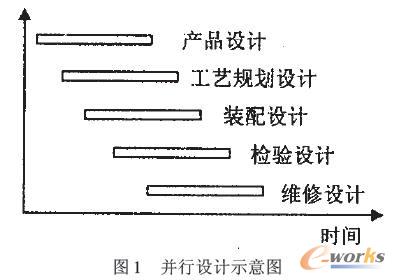 注射模并行设计的研究_先进制造技术_并行设