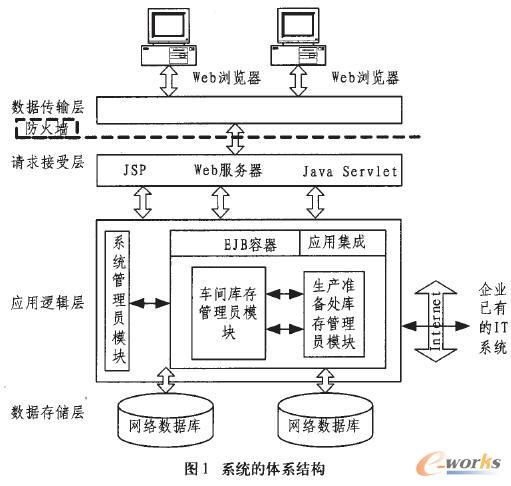 基于Web的工装库存管理系统研究_产品创新数