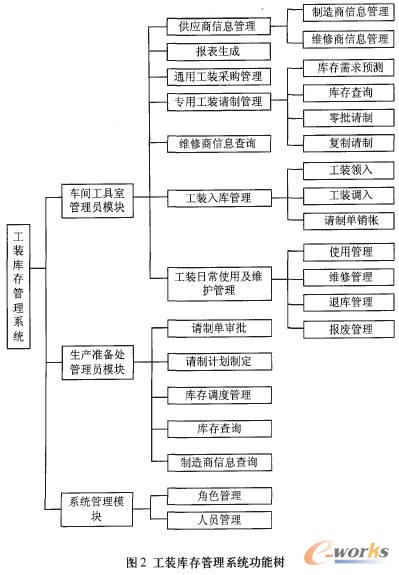 基于web的工装库存管理系统研究_产品创新数