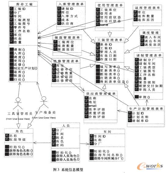 基于web的工装库存管理系统研究_产品创新数