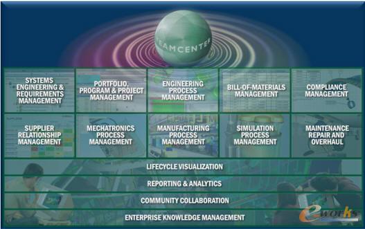Teamcenter 2007概述|第1论文网