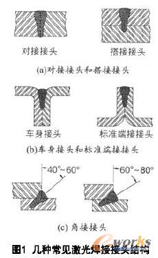 激光焊接技术在汽车工业中应用现状及发展趋势