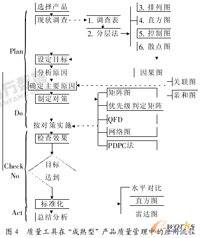 基于研发型企业(ETO)质量管理特点的质量管理