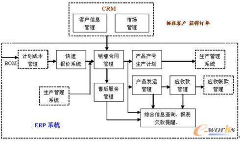助桂橡机实现'精'、'大'、'强'-桂林橡胶机械厂_E