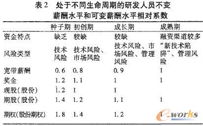 人口学刊审稿周期_元素周期表(2)