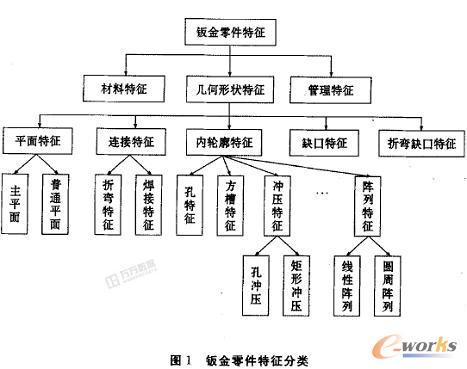 基于三维模型图纸的v模型特征需要_CAD_钣金吗哪些审图产品识别图片