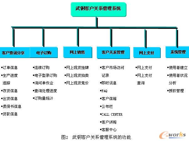 crm征文:客户关系管理在营销管理中的作用