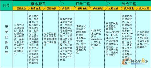 LM Sortware征文:信息化实现产品开发过程的数