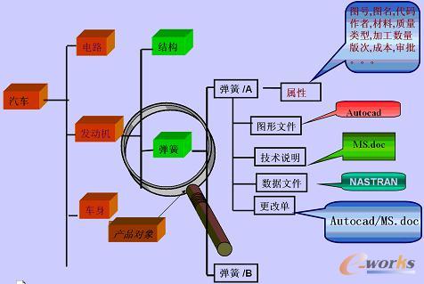 Siemens PLM Sortware征文:信息化实现产品开