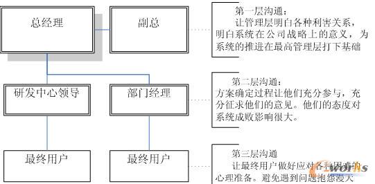 海信集团介绍 海信集团是特大型电子信息产业集团公司,成立于 1969 年,先后涉足家电、通讯、信息、房地产、服务等领域。 海信坚持"高科技、高质量、高水平服务、创国际名牌"的发展战略,以优化产业结构为基础、技术创新为动力、资本运营为杠杆,快速成长,迅猛发展,率先在国内构架起家电、通讯、信息为主导的 3C 产业结构,主导产品为电视、空调、冰箱、冷柜、洗衣机、商用空调系统、移动电话、软件开发、网络设备等,已经形成了年产 1610 万台彩电、900 万套空调、1000 万台冰箱、70 万台冷柜、470 万部