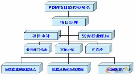 siemens plm sortware征文:teamcenter enterprise在制造业实施与应用_产品创新数字化(plm)_pdm\/plm_文库_e-works中国制造业信息化门户