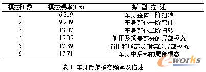 siemens plm sortware征文:基于nx的客车车身结