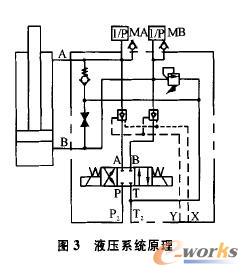 基于solidworks软件的液压集成块设计