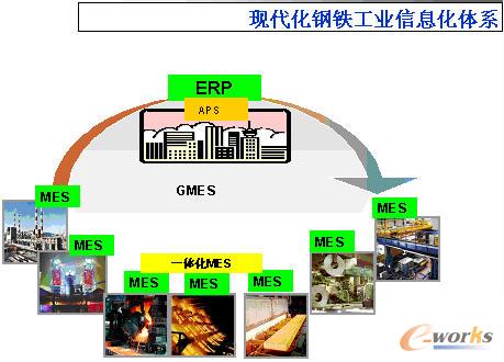 mes和钢铁产销一体化系统