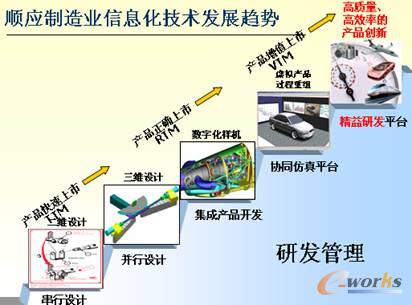 制造业信息化技术发展趋势
