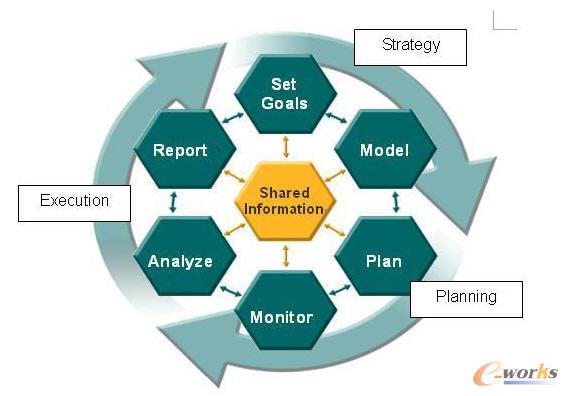 家乐福建财务绩效管理平台 掌握商品营销脉动