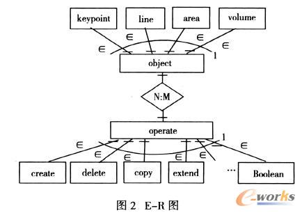 位置指纹库建立的研究