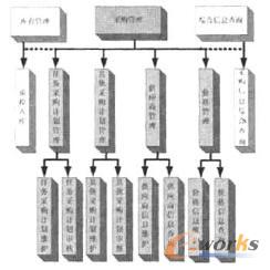 关于企业采购管理的毕业论文的格式范文