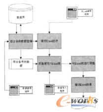 中小离散制造企业采购管理系统研究_企业管理