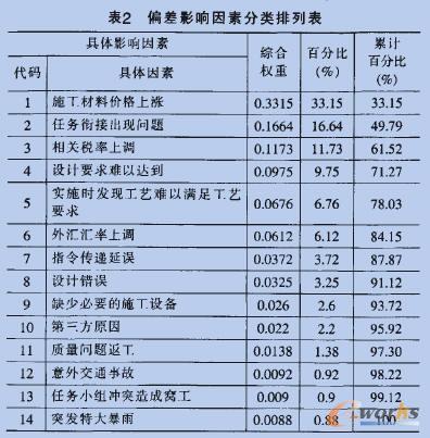 项目成本管理措施探析_成本管理_企业管理_文库_e-works中国制造业信息化门户