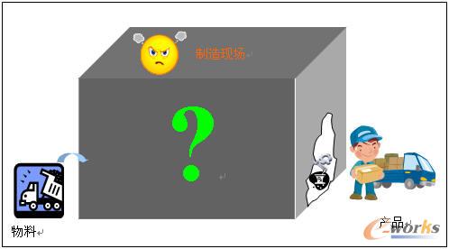 打造可视化数字工厂,计划也能赶上变化_MES_
