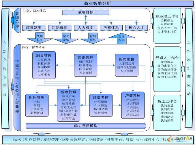 金蝶人力资源管理解决方案_专题特辑专属属性