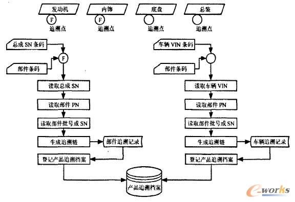 MES系统中物料追溯设计与应用_综合_先进制