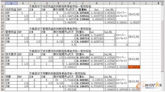 管理信息化征文:基于ahp层次分析法的中小企业