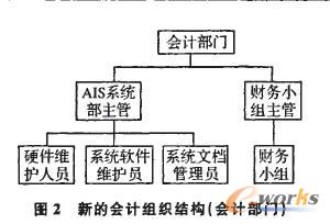 关于ERP层面下企业会计信息化问题的本科毕业论文范文