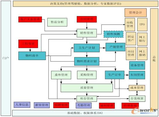 管理信息化征文:国泰华荣化工企业资源计划(E
