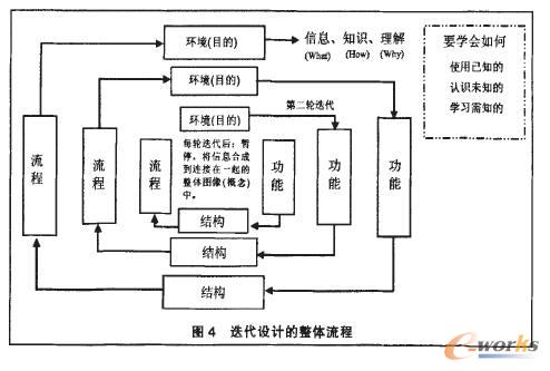 基于系统论的流程方法论体系研究_流程管理(B