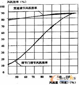 发电厂可以产生gdp嘛_生活垃圾产生的沼气发电之经济分析(2)