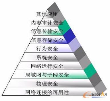 浅谈企业网络安全的综合性管理