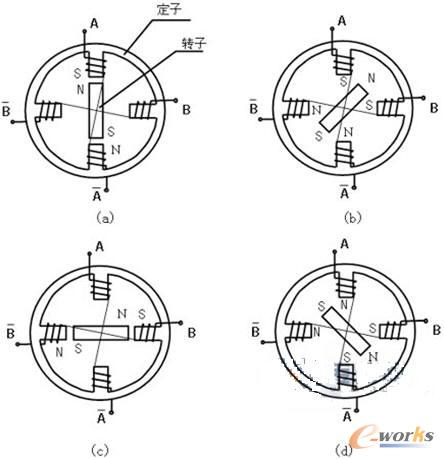 步进电机细分数对运动平台性能影响的研究_运