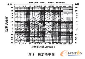 基于链条设计的链轮减速器传动_CAI_产品加博设计院图片