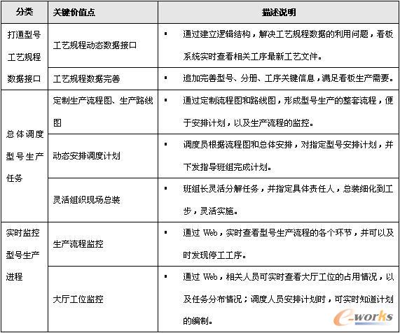 汉端科技完成航天器研制总装过程管理系统