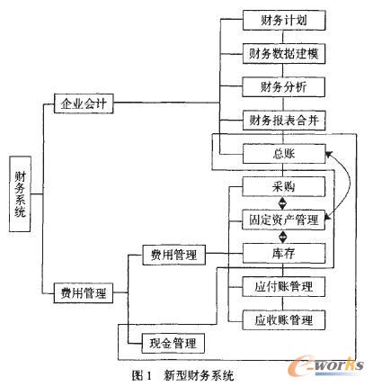 在制造过程中,计算机网络和软件使实时分析支持决策有效的信息成为